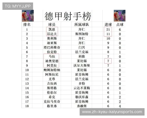 德甲联赛反弹球队名单及赛季逆袭分析